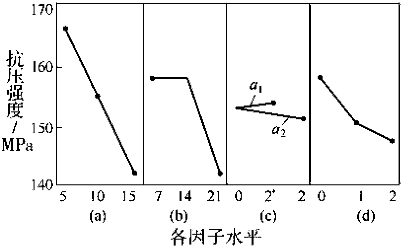 4.1.5 復合硅酸鹽水泥的組成及配方計算